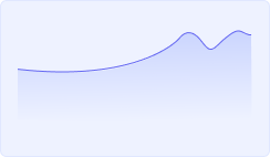 Number of Paying Customers Over Time