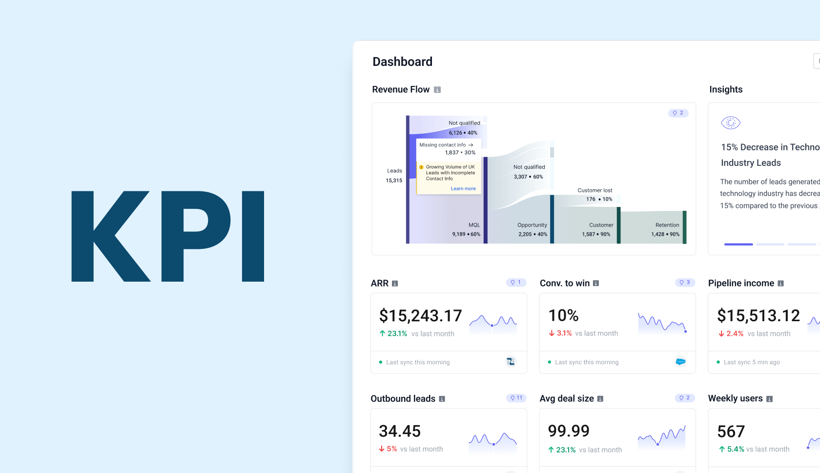 10 reasons to monitor your business KPI