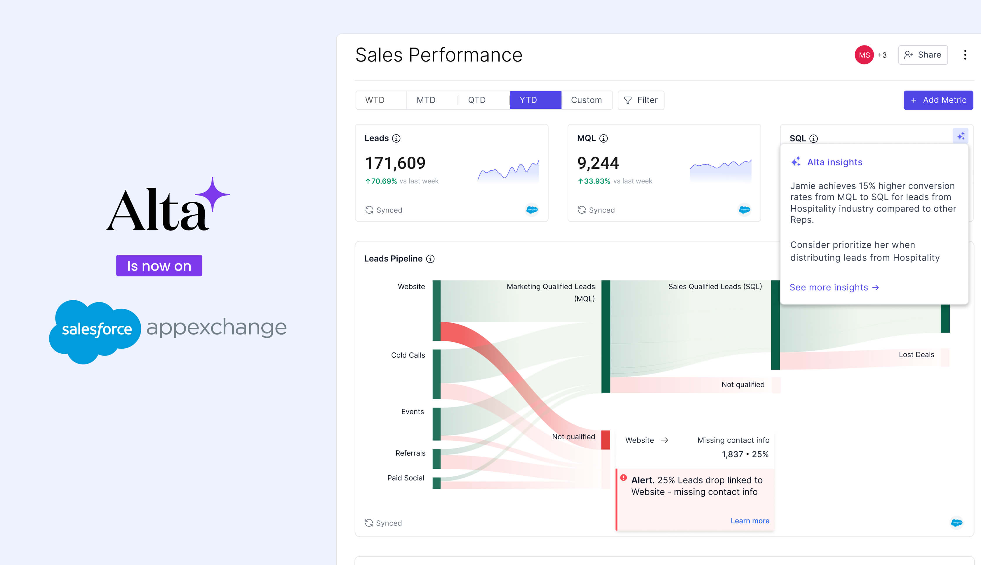Redefining Sales Analytics with Alta and Salesforce