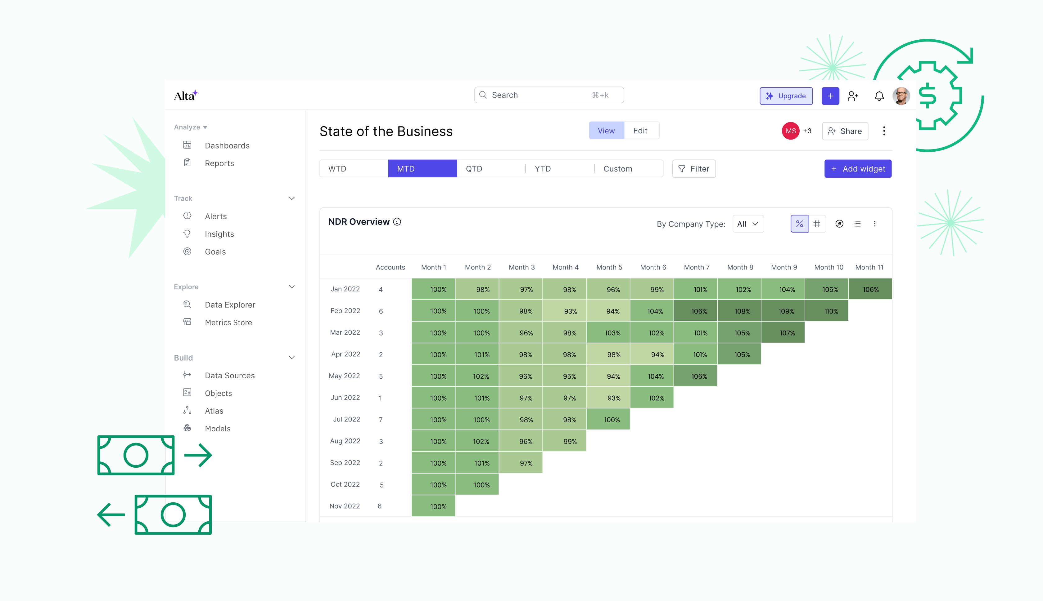 Unveiling the Power of Cohorts and What They Mean for Your Business