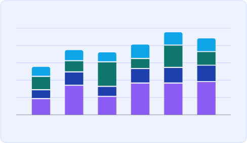 Sales Pipeline Distribution by Stage and Channel