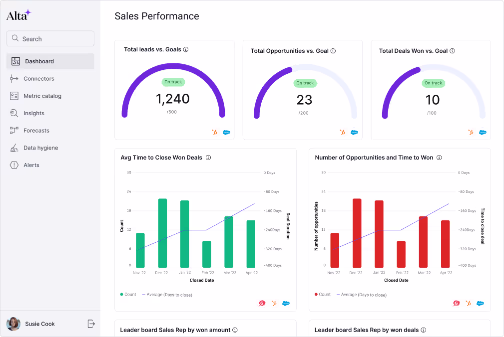 Graphiti helps companies monitor and optimize sales, marketing, and customer success data to gain full visibility and confidence into their revenue engines.
