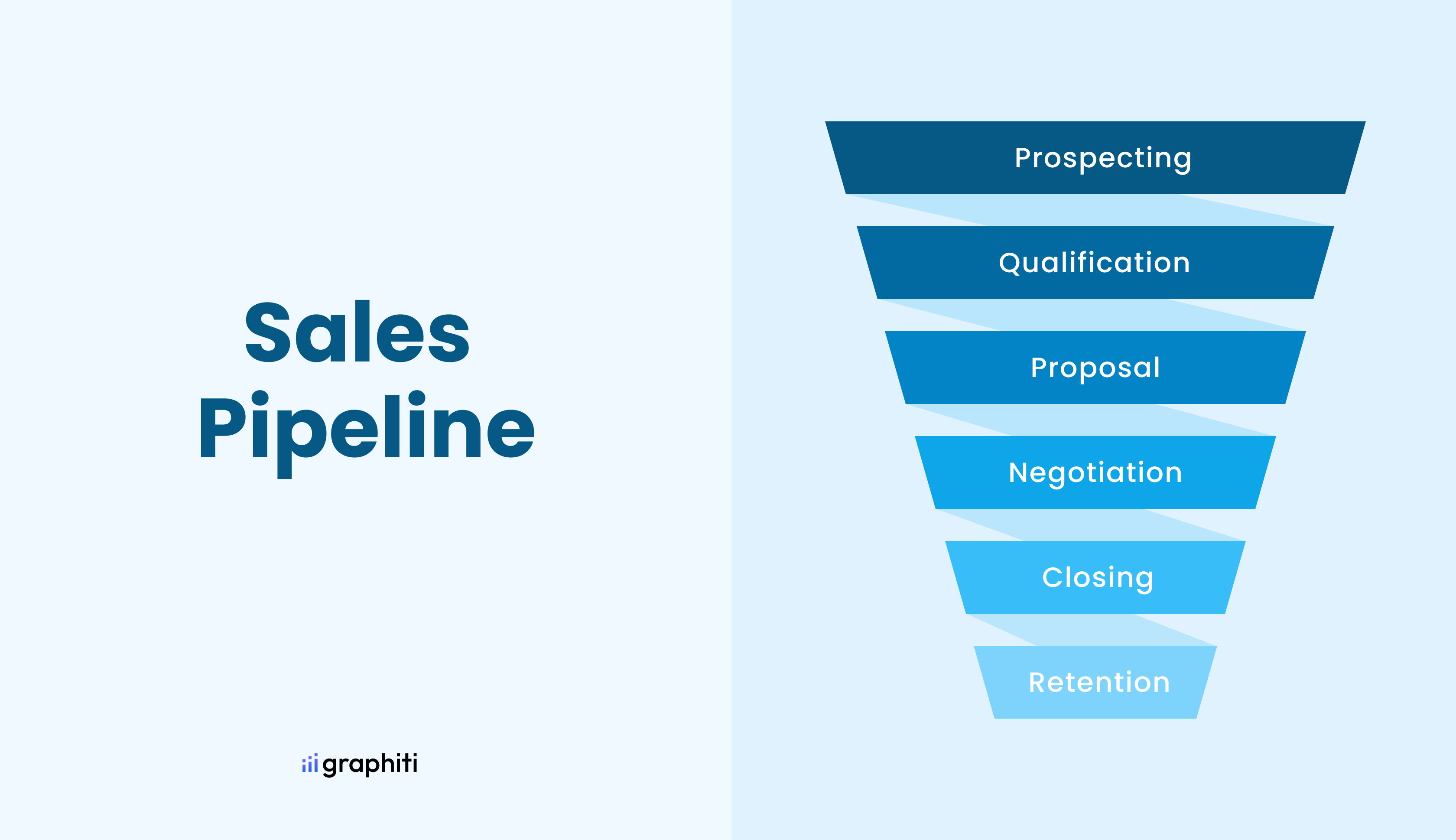 What is a Sales Pipeline and How to Build it