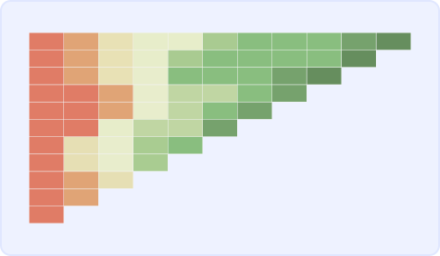 SQL: Forecast vs. Actual, by Cohort