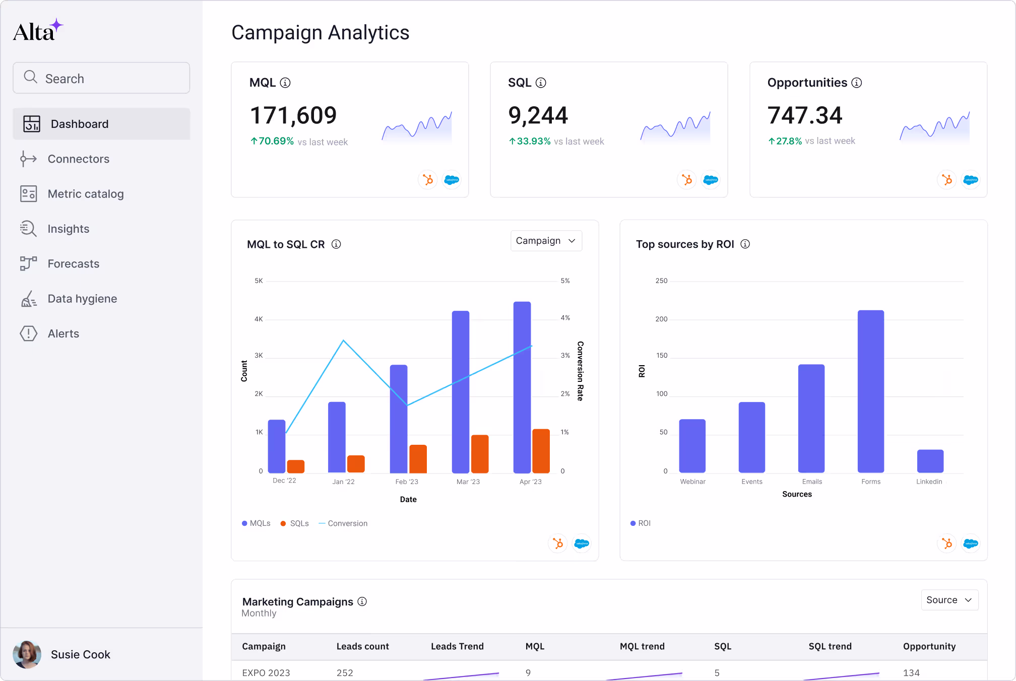 Graphiti helps companies monitor and optimize sales, marketing, and customer success data to gain full visibility and confidence into their revenue engines.