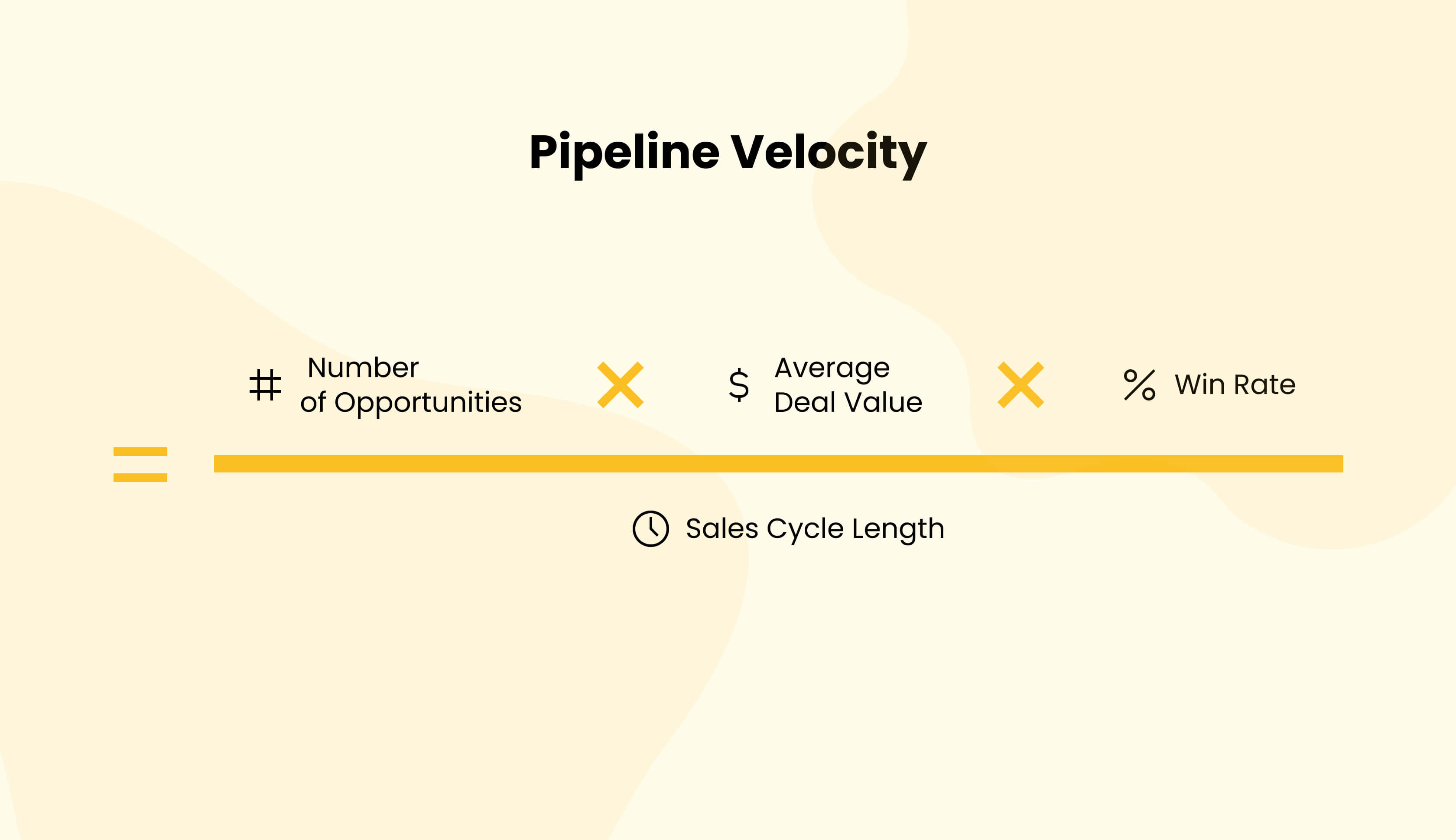 Beyond Speed: Rediscover the Strategic Power of Pipeline Velocity